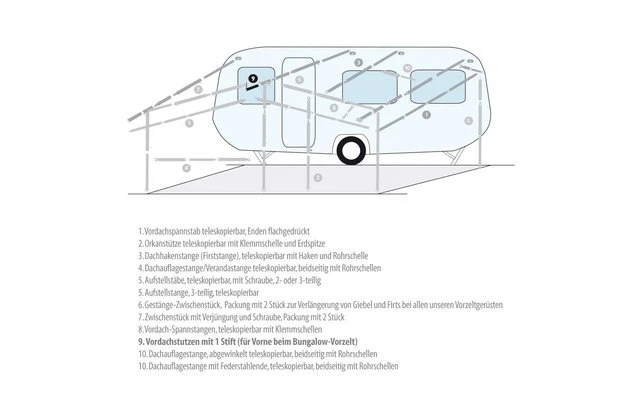 Berger Vordachstutzen Für EA-Gerüst